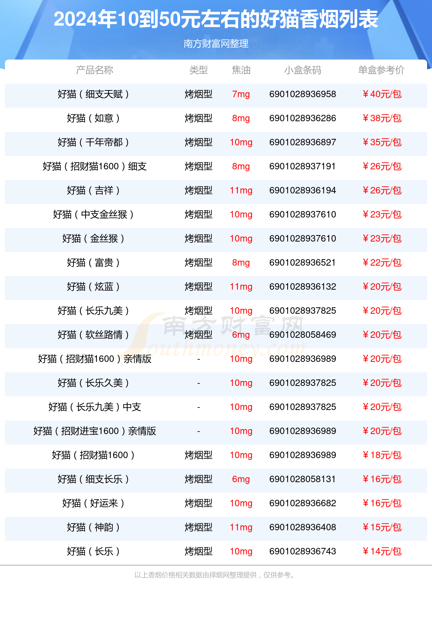 盘点2024好猫香烟10到50元左右的烟