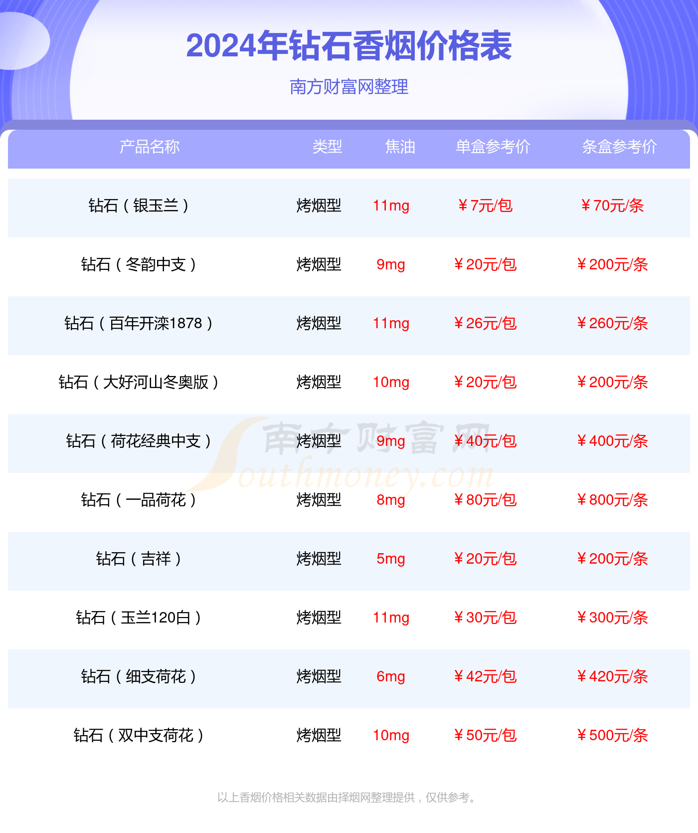 2024年钻石红时尚细支香烟价格多少钱一包?