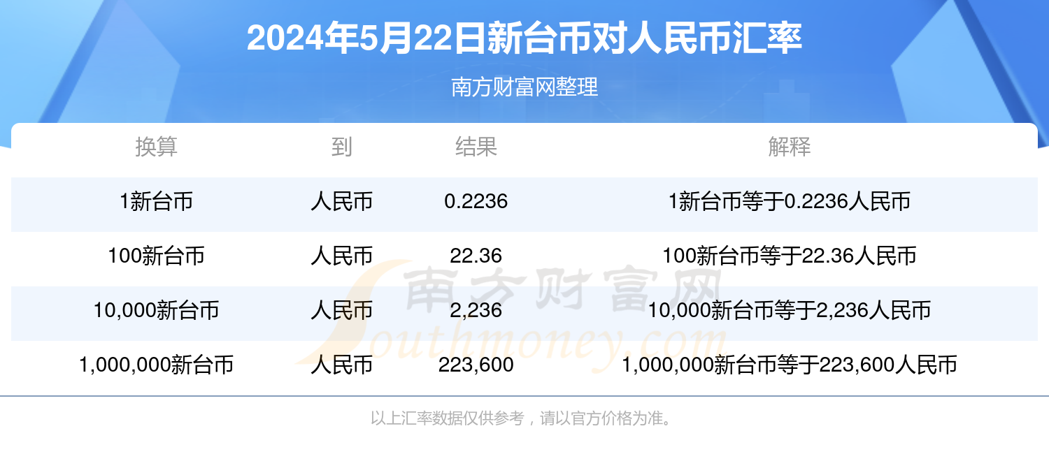 2024年5月22日新台币对人民币汇率查询