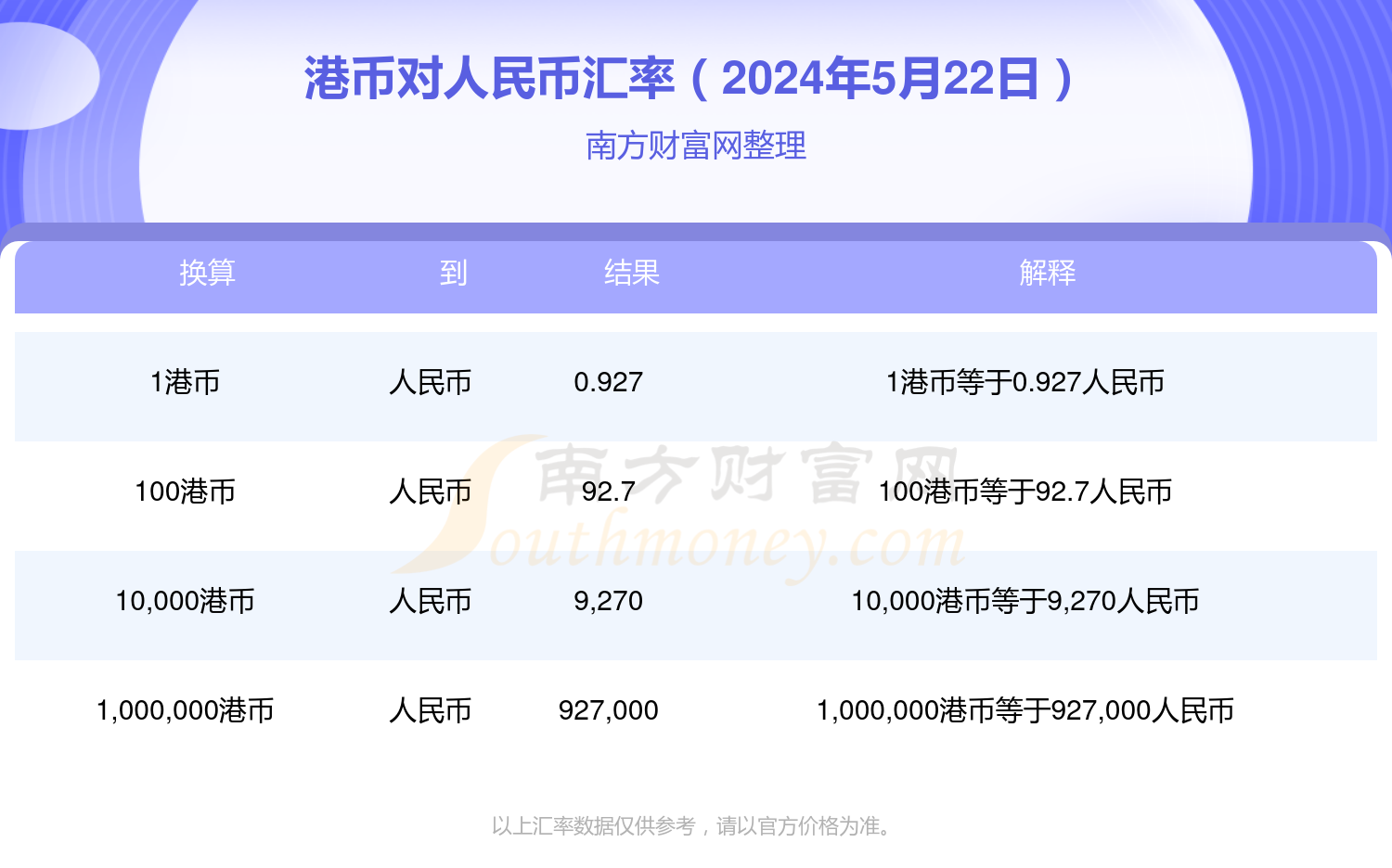 1港币换多少人民币?(2024年5月22日)