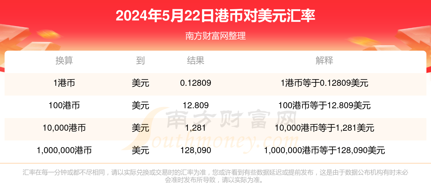 2024年5月22日港币兑换美元汇率是多少?