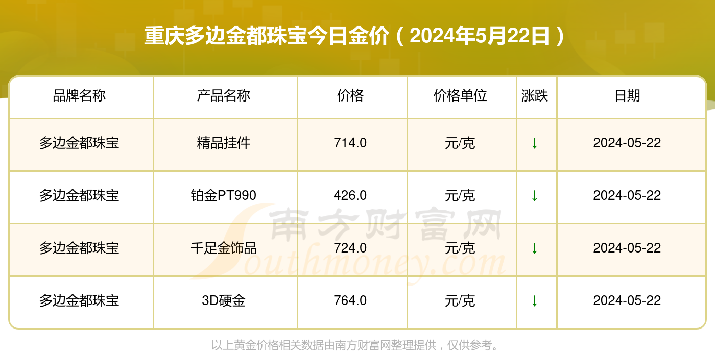 现在黄金多少一克2020图片