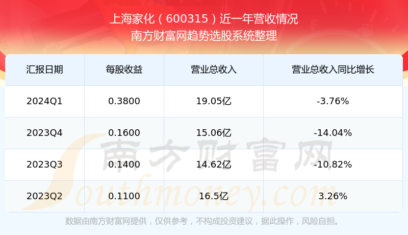 上海家化股票图片
