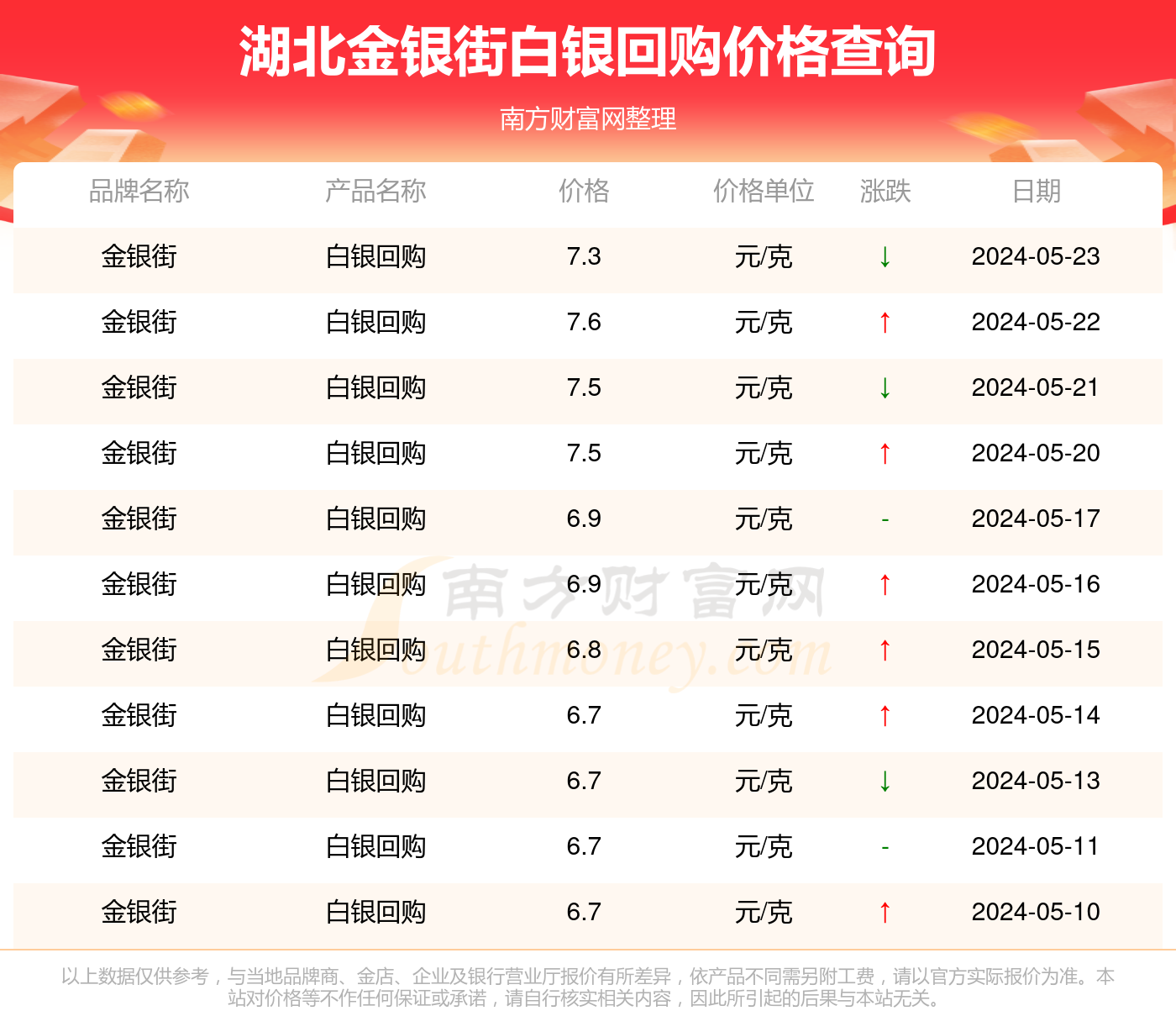 湖北金银街今日白银回购多少钱一克