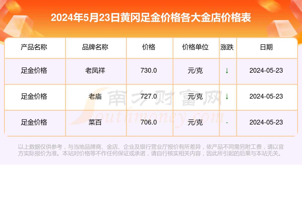 [黄金]2024年5月23日黄冈各大金店足金价格多少钱一克 