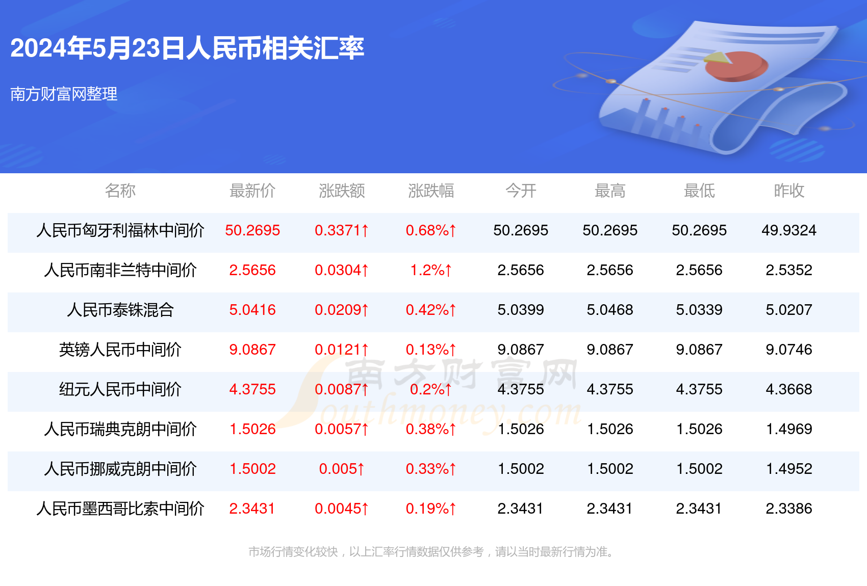 2024年5月23日人民币对马来西亚币汇率价格查询