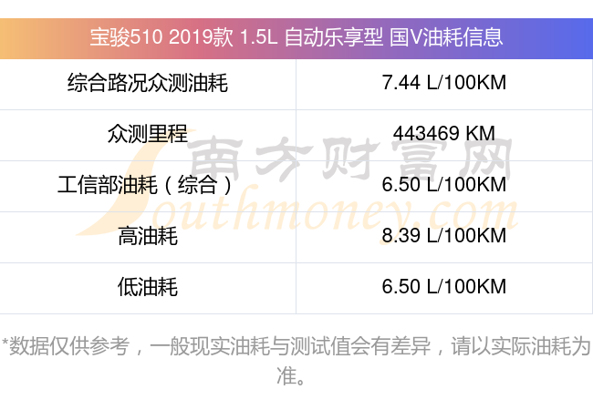 宝骏510配置参数表图片