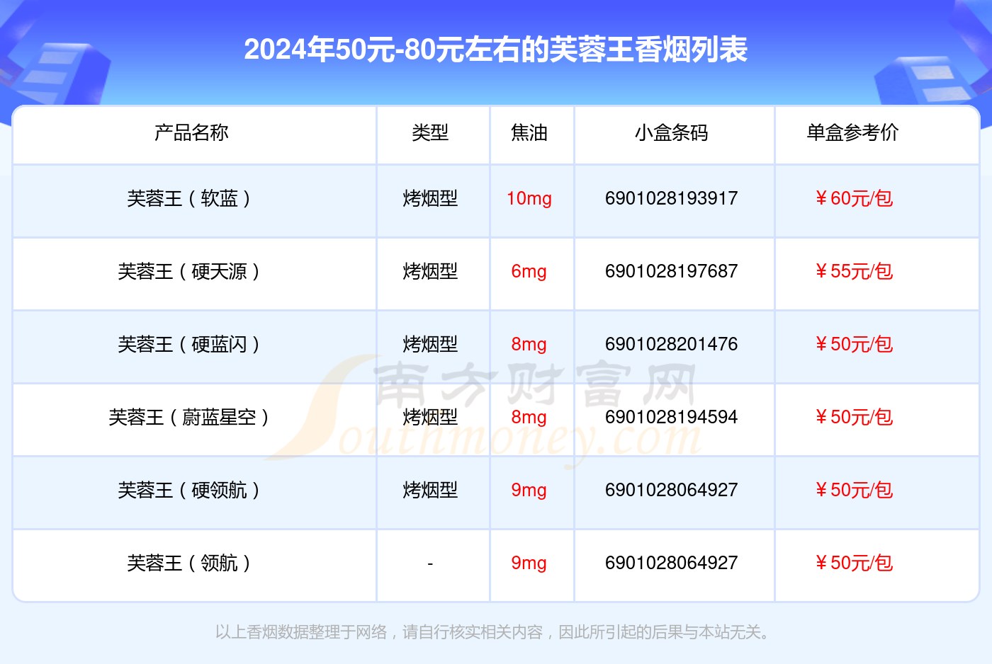 芙蓉王烟价格香烟图片