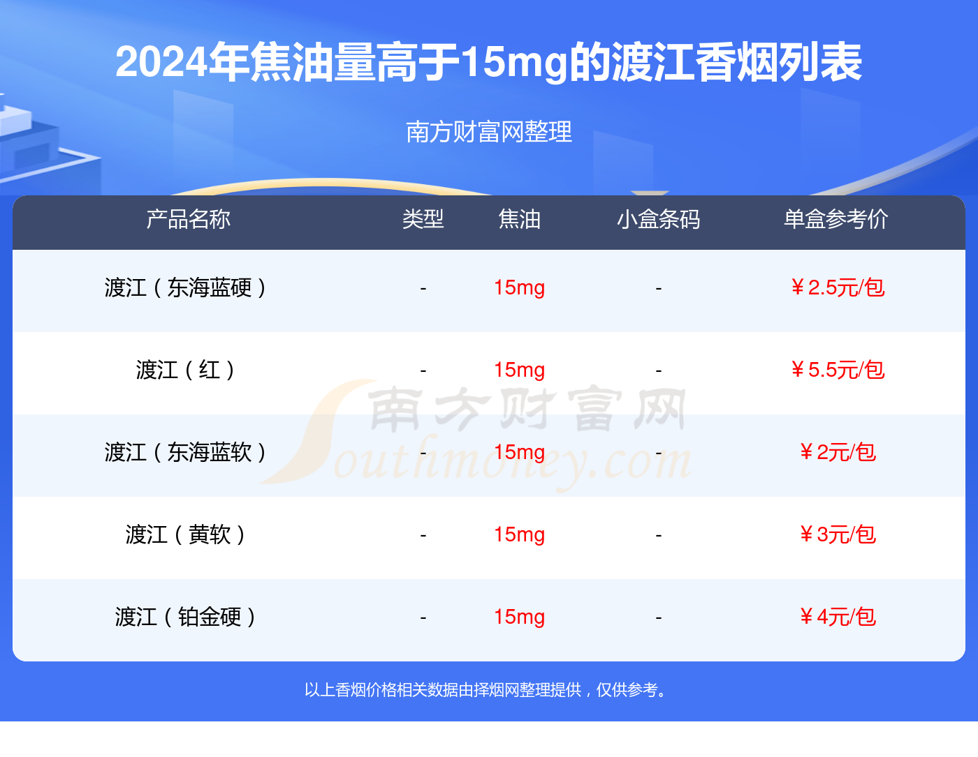 渡江牌香烟价格图片图片