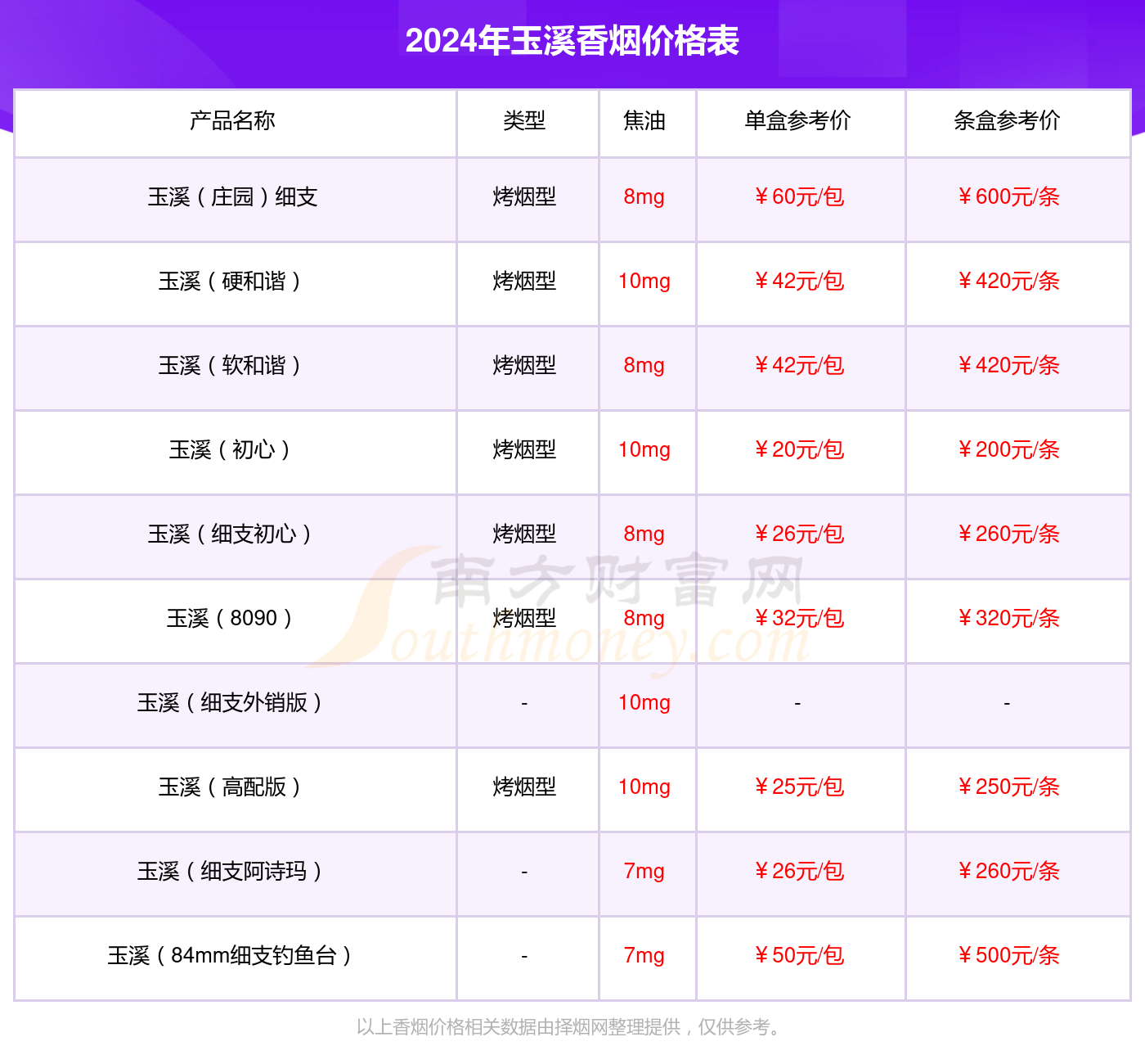 2024年玉溪(景泰蓝钓鱼台)香烟价格查询