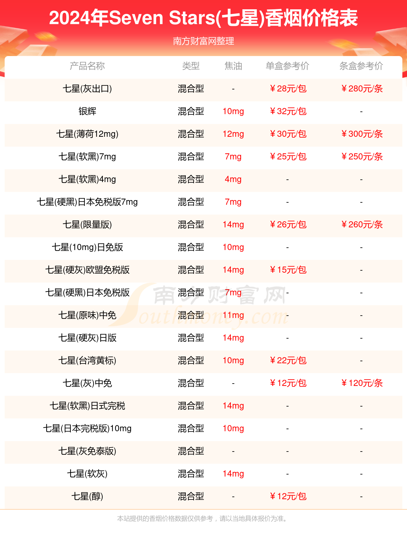 哪里能买到日本七星烟
