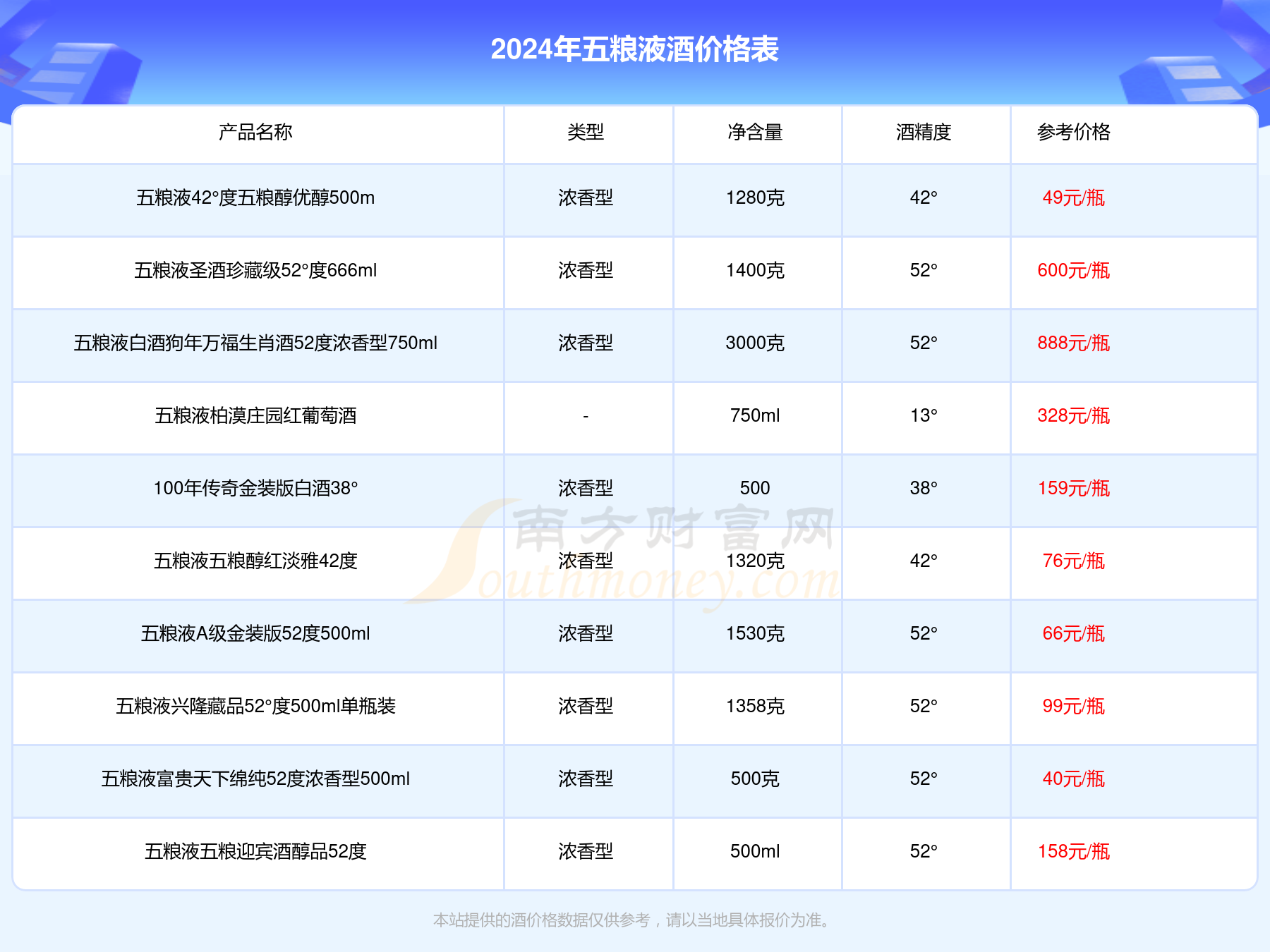 2024年五粮液五粮醇畅享版40度500ml多少钱一瓶(五粮液酒价格表)