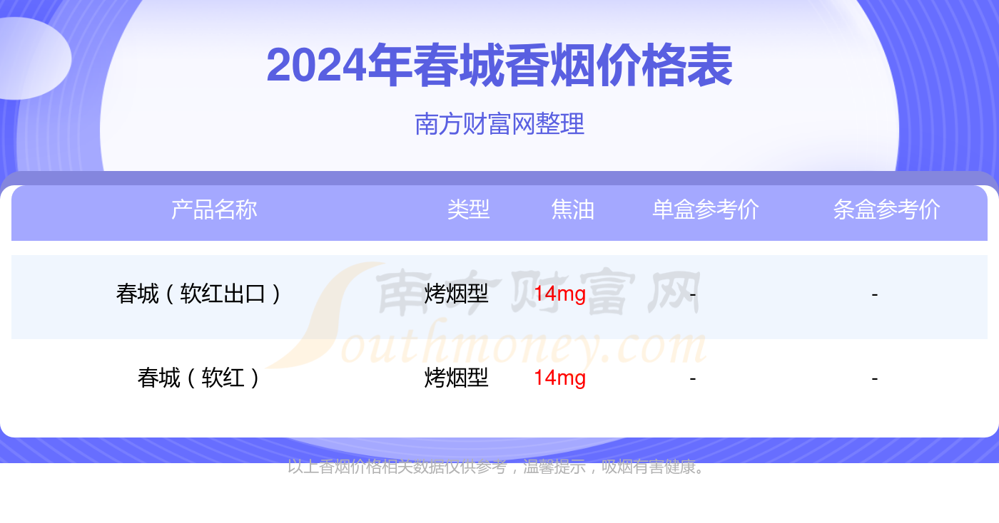 春城香烟价格表和图片图片