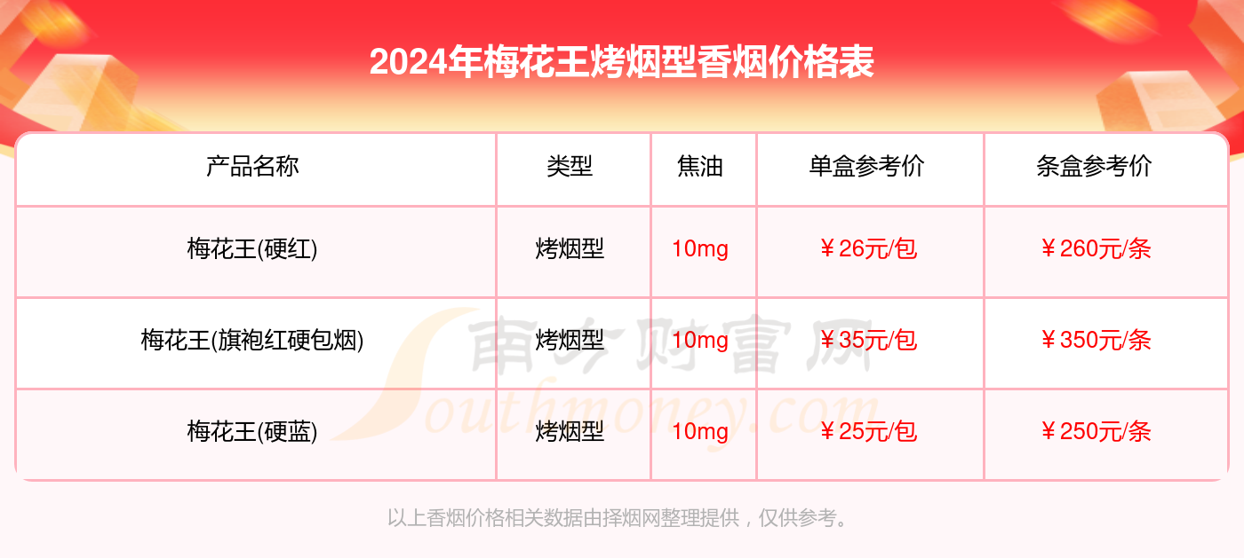 梅花王烤烟型香烟价格多少一条2024价格一览表