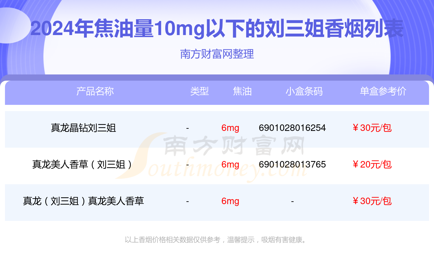 真龙刘三姐香烟价格图片