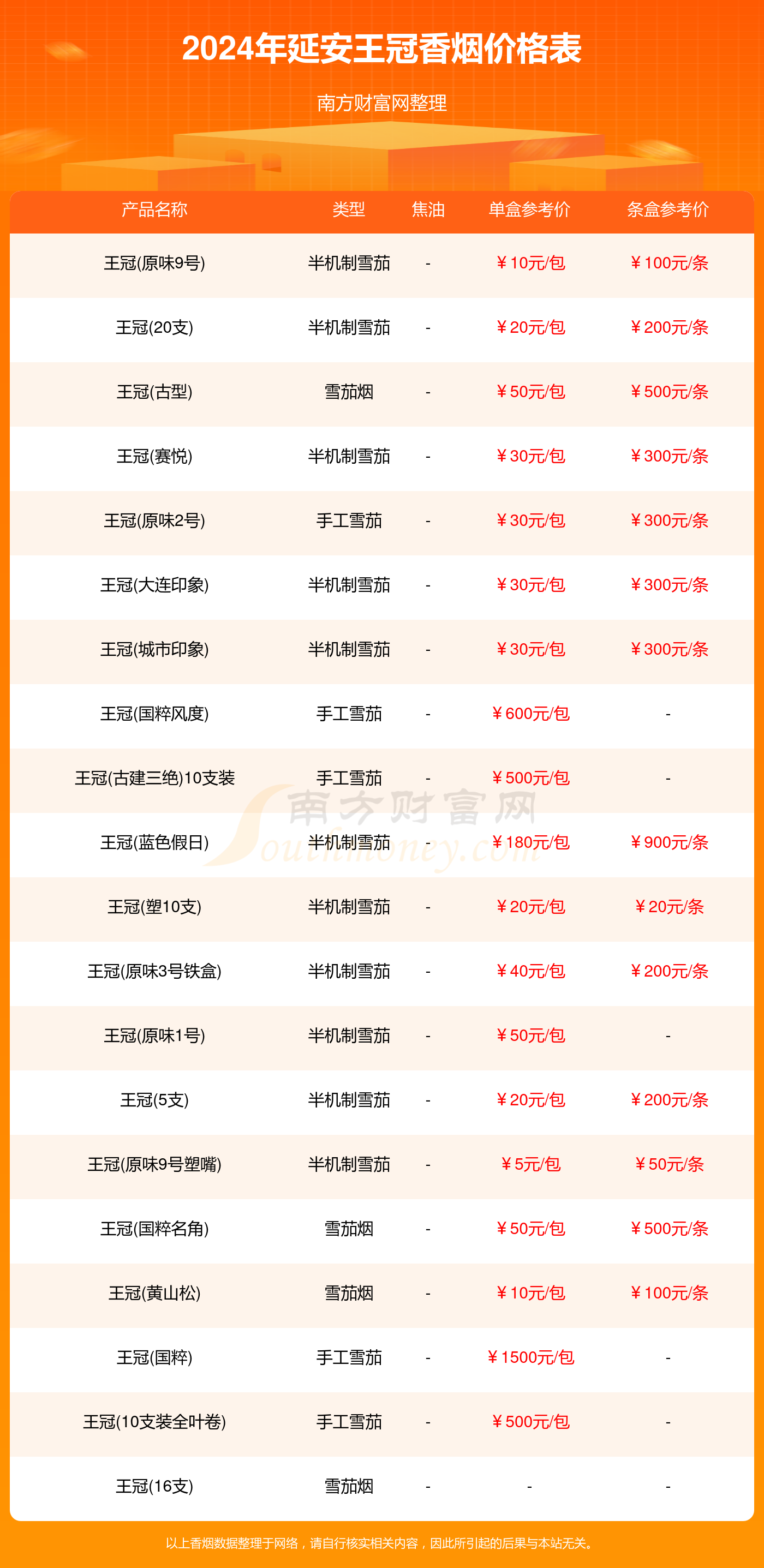 延安王冠香烟价格多少一包2024价格一览表