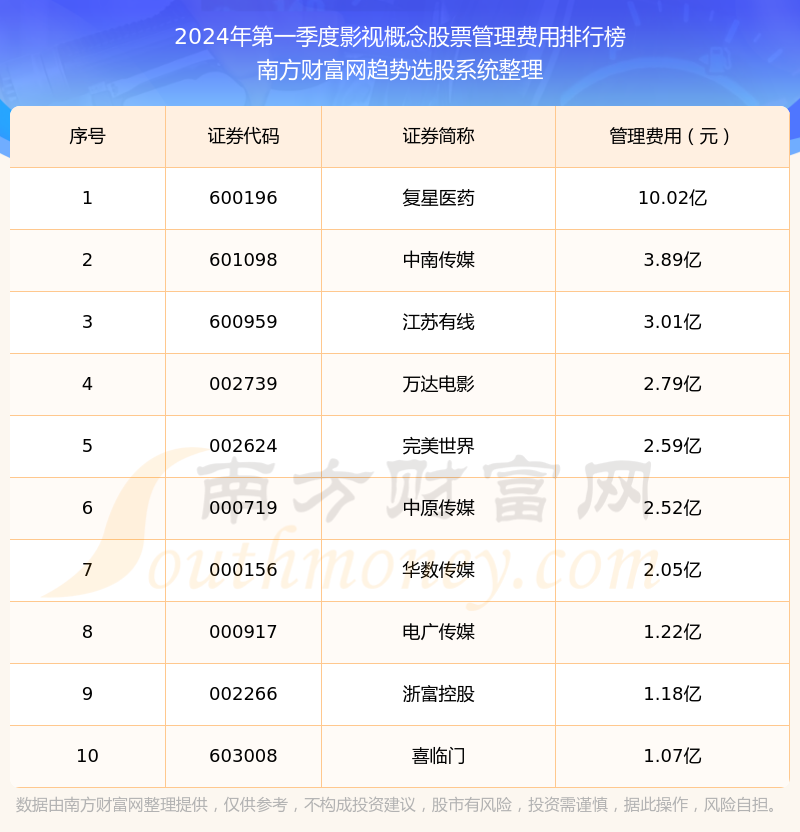 豆瓣电影评分排行2024 1-1-240526153F33M.png