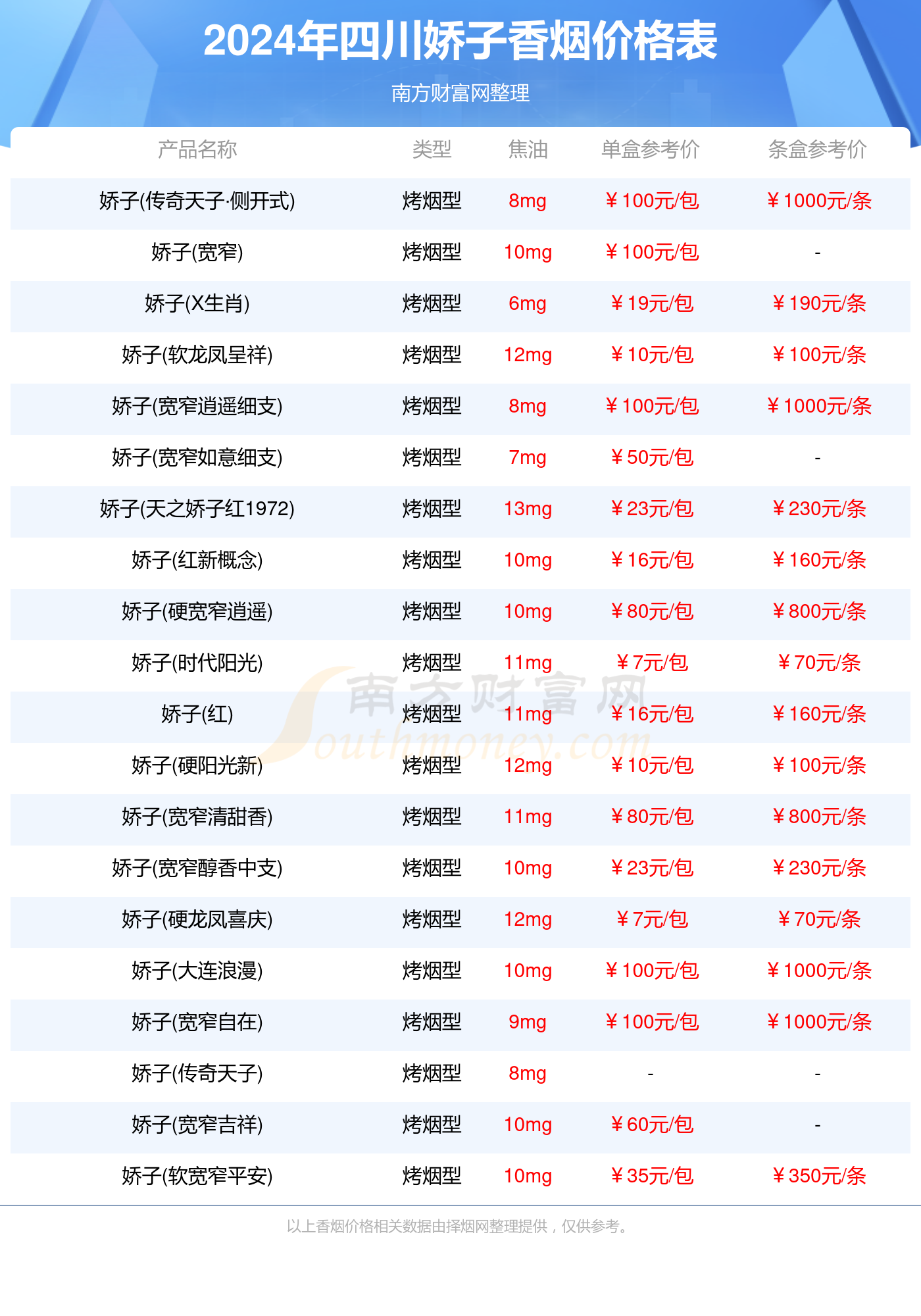 四川娇子香烟价格表大全一览(2024年)