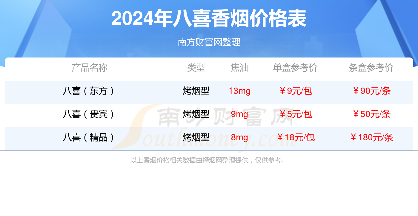 八喜牌香烟价格表图图片