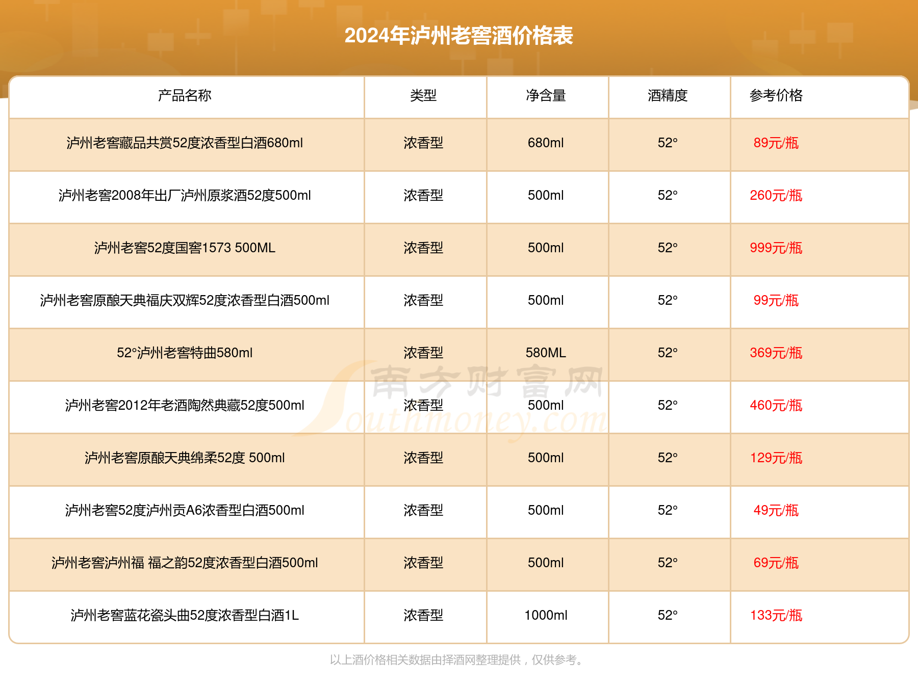 泸州老窖小瓶125ml价钱图片