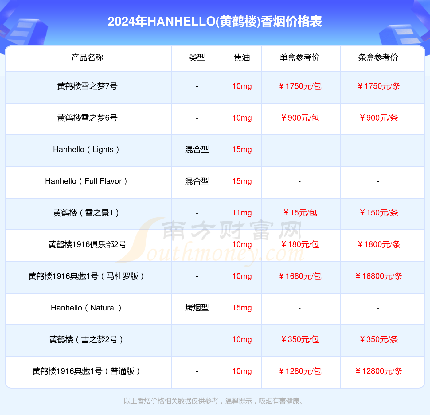 细支1916价格表和图片图片