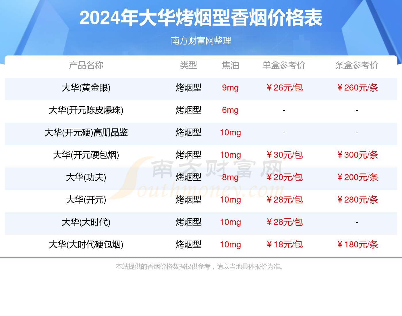 华烟 价格表图片