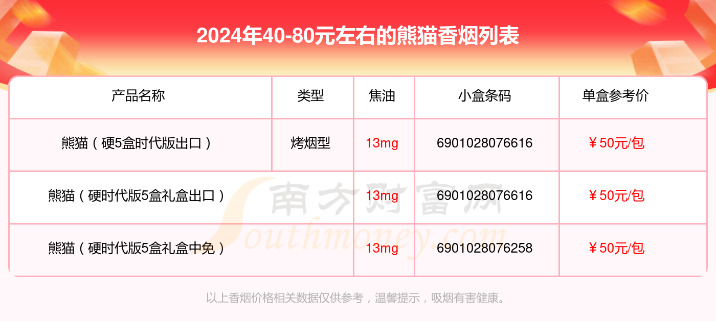 细熊猫香烟多少一条图图片