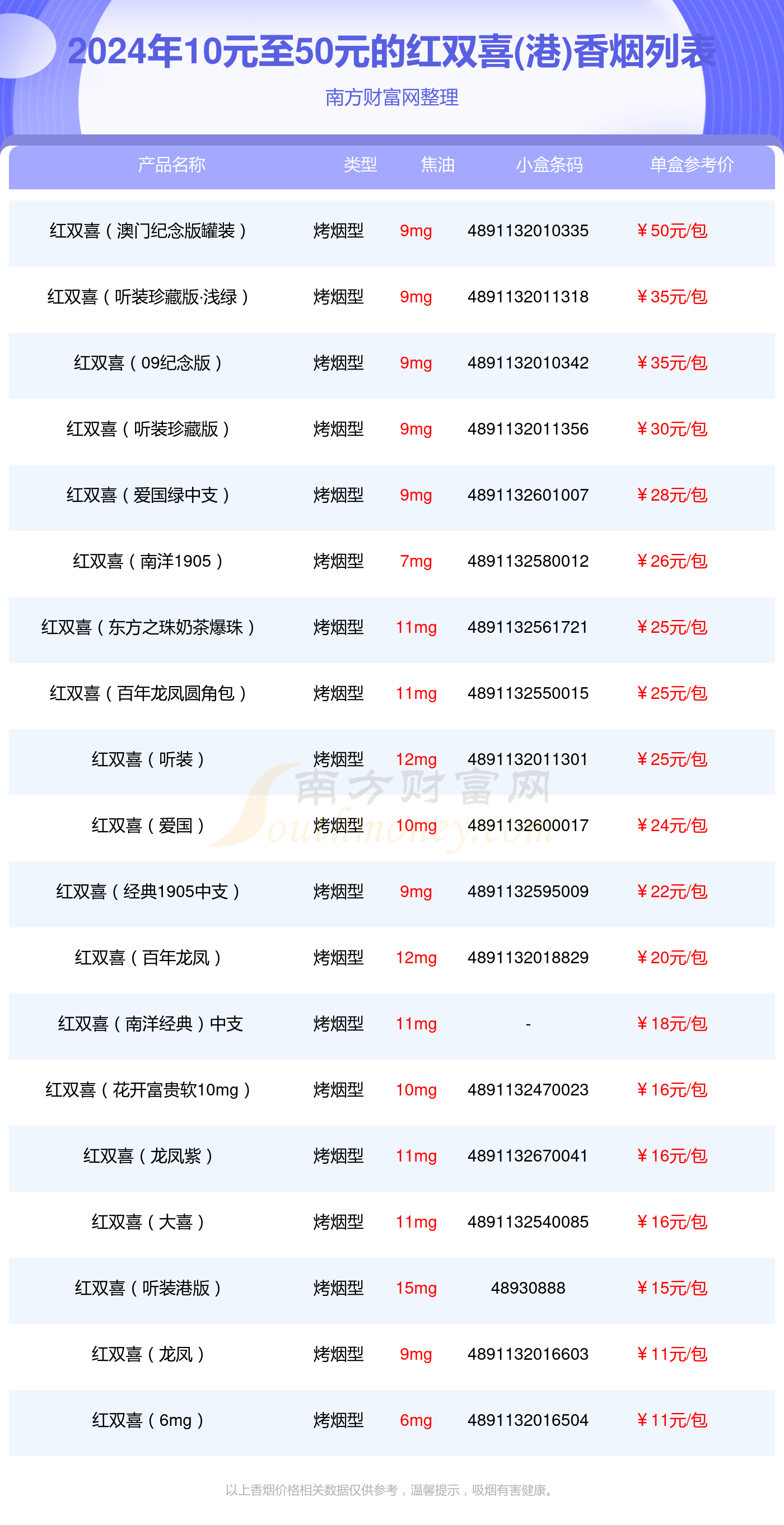 双喜莲香价格表和图片图片