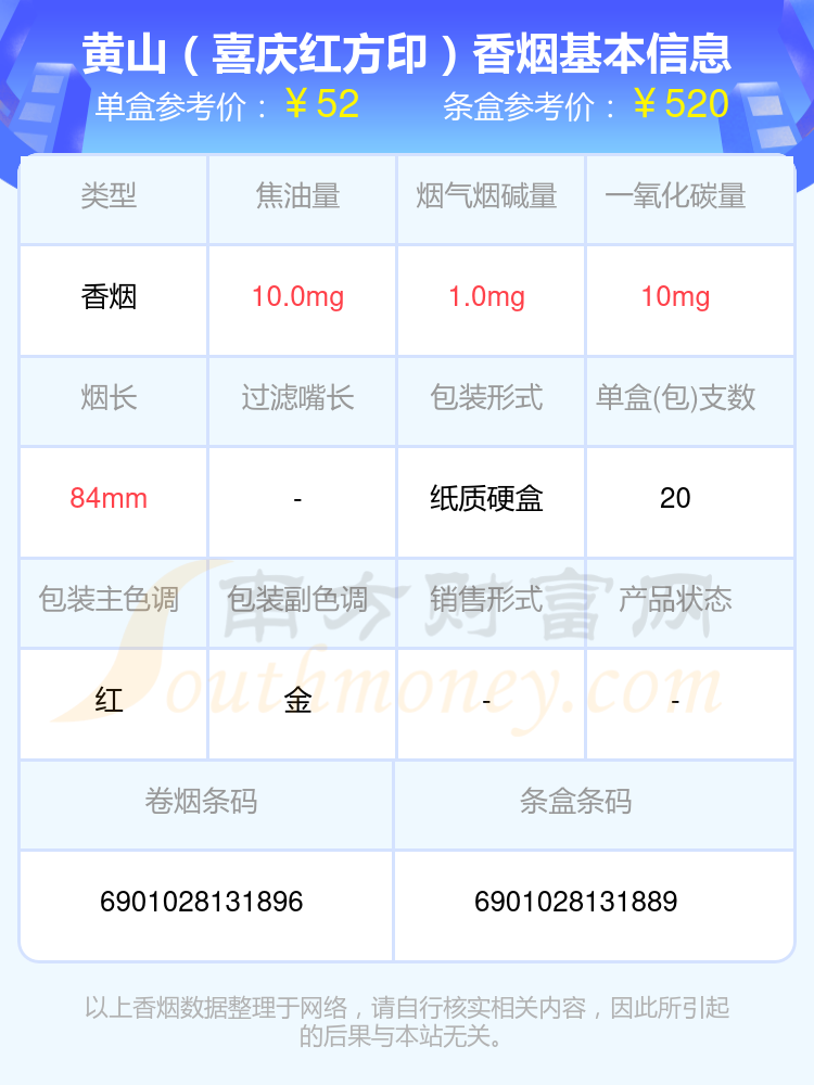 黄山风韵香烟价格表图图片