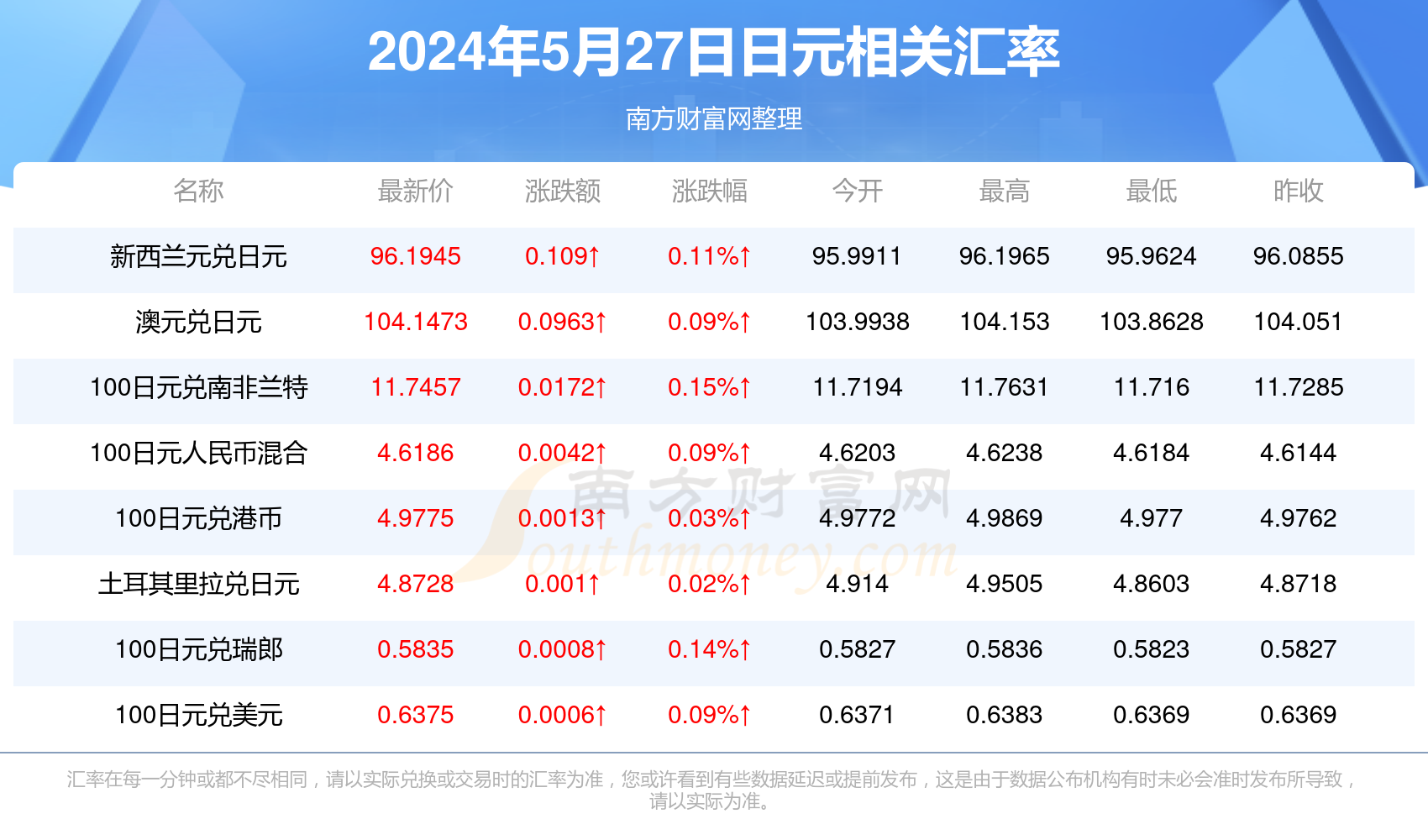 今天1日元兑换多少人民币(2024年5月27日)