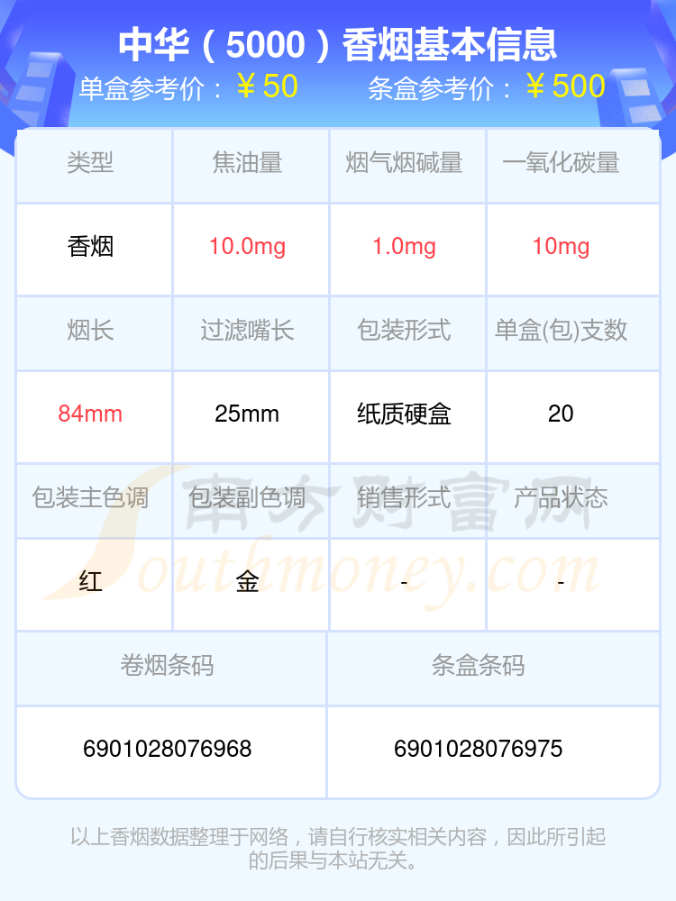 烟香烟价格表图大全图片