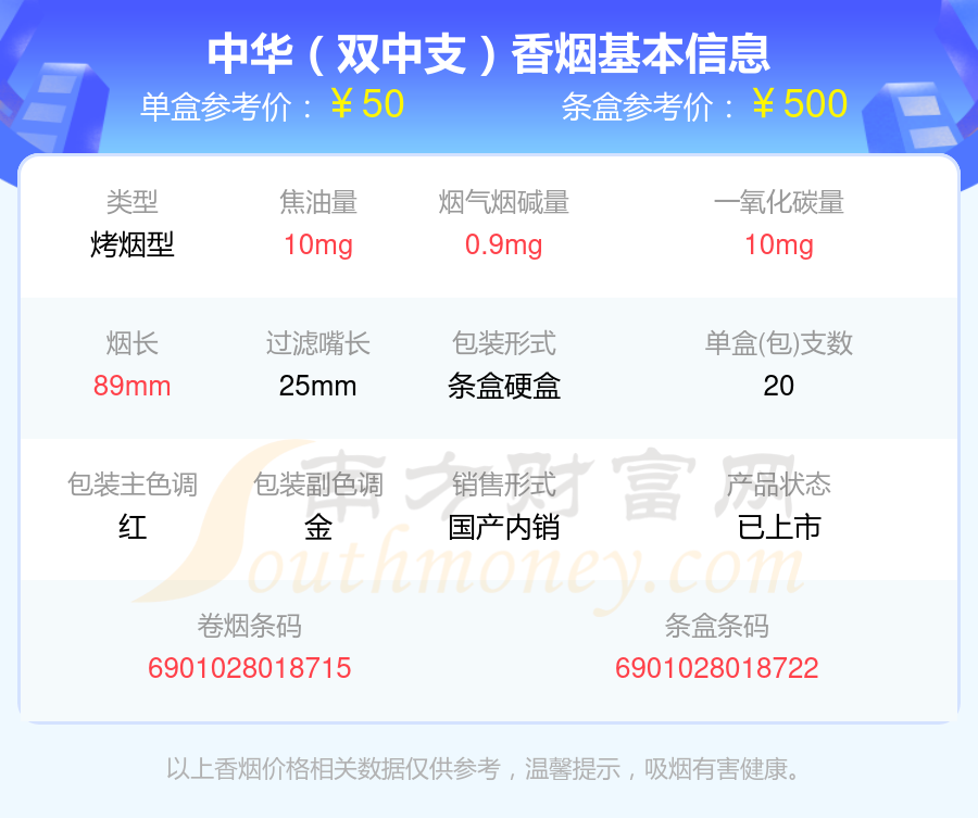 2024中华香烟价格表:50元