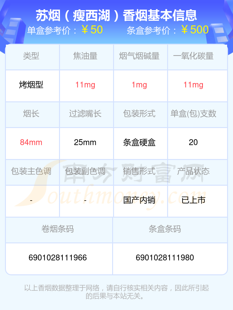 2024年50元到70元左右的苏烟香烟查询一览