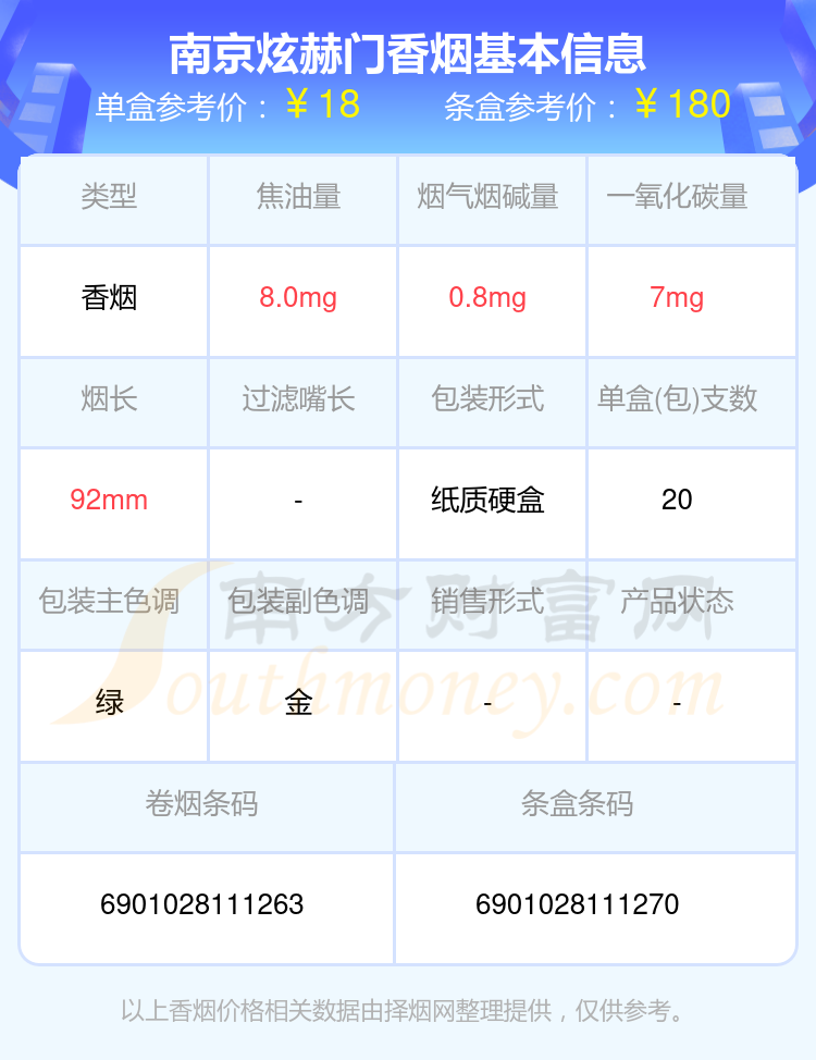 南京炫赫门香烟价格2024