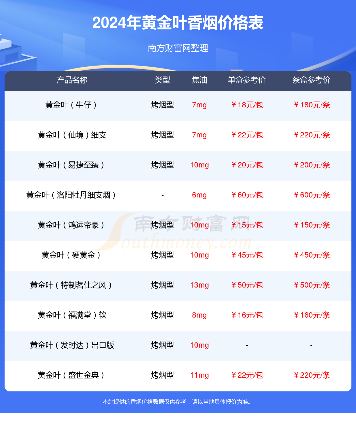 黄金叶一帆风顺香烟价格2024一览