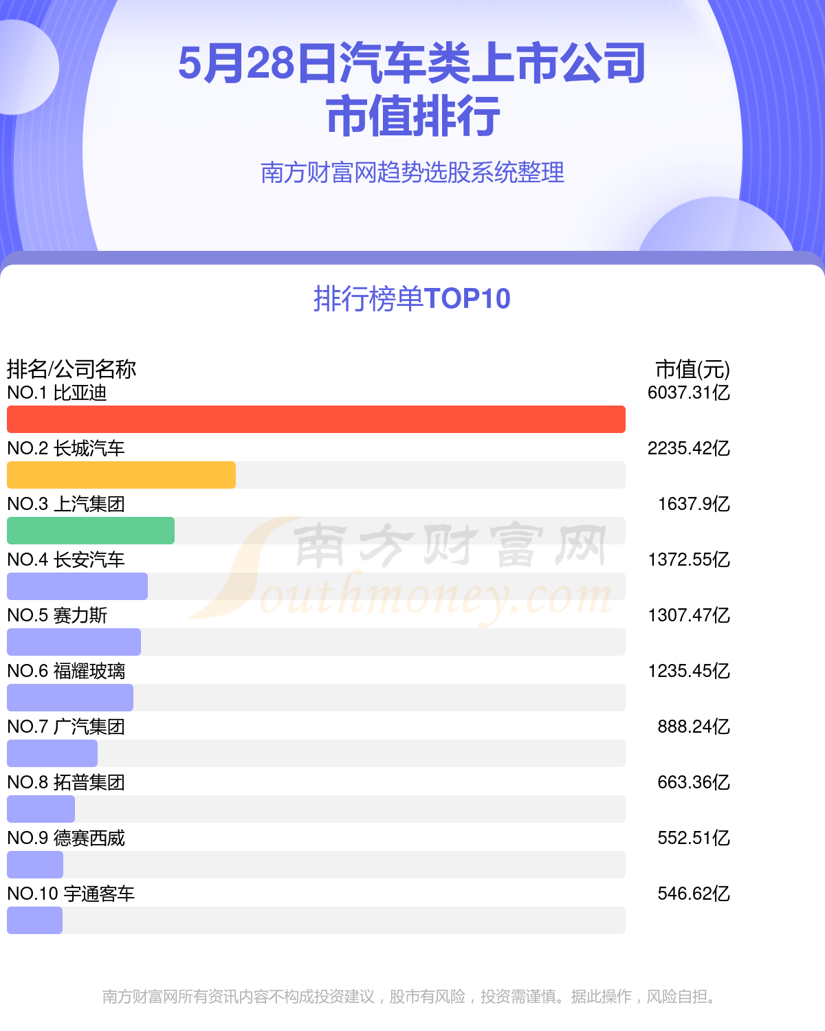 河北,所属行业:汽车整车上汽集团(600104)公司所在地:上海,所属行业