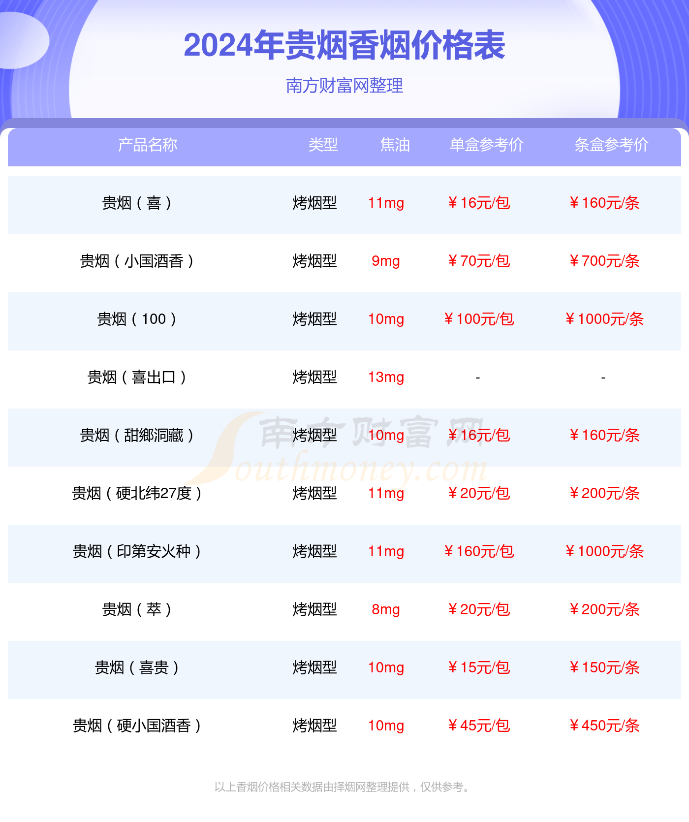 大国酒细支图片