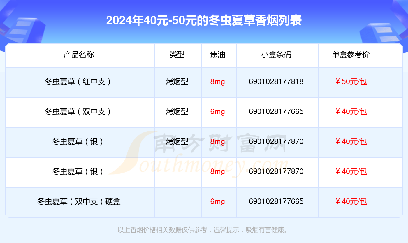 冬虫夏草烟25一包铁盒图片