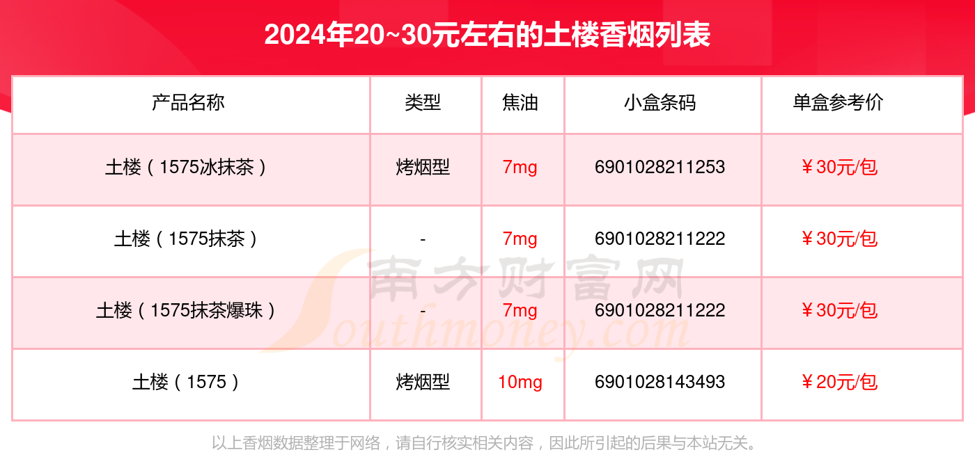 土楼香烟细支纯手工图片