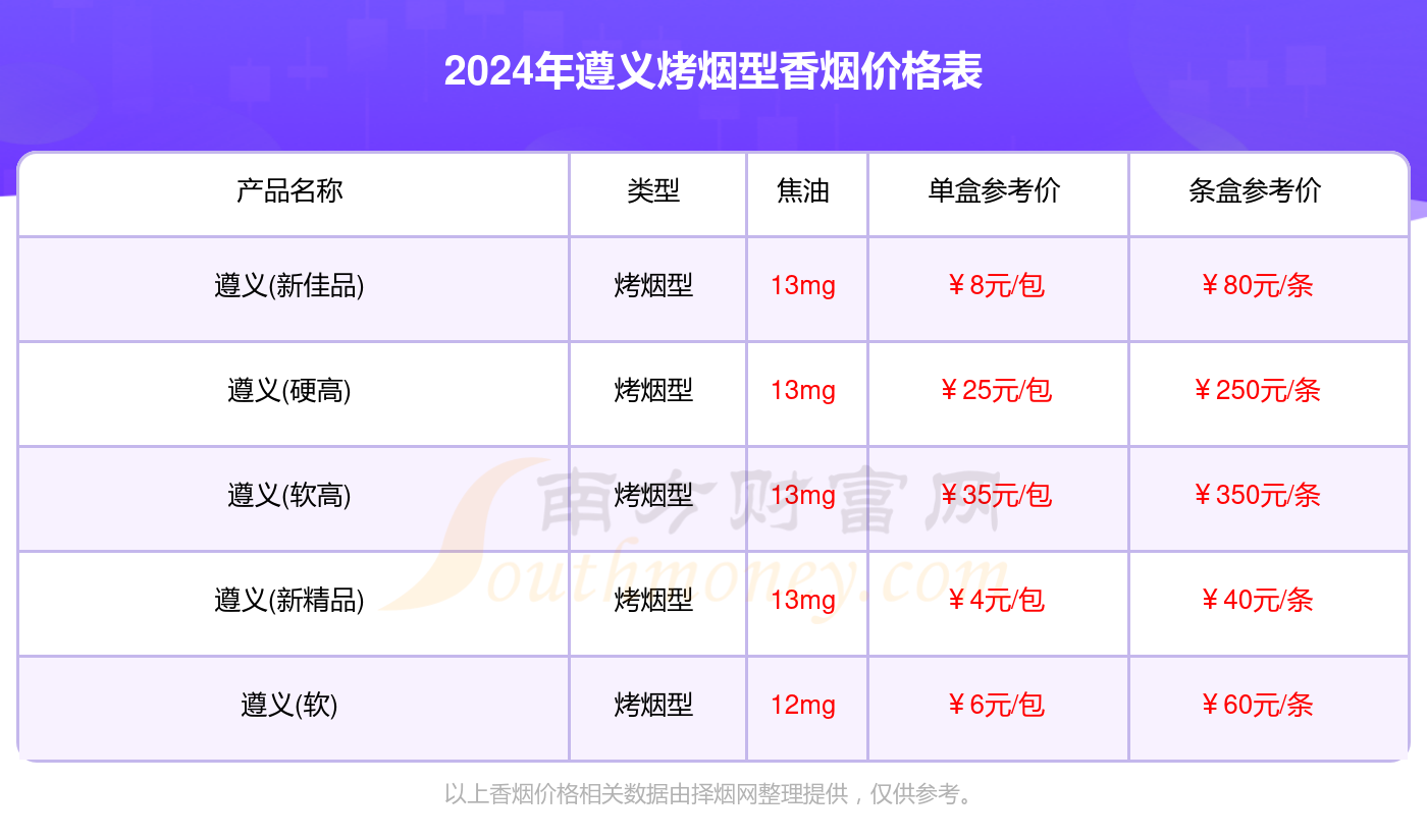 50块遵义烟价格表图片