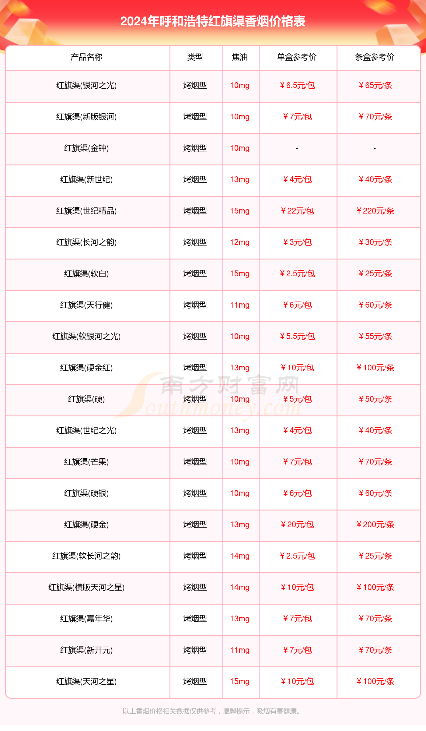 红旗渠香烟雪茄多少钱图片