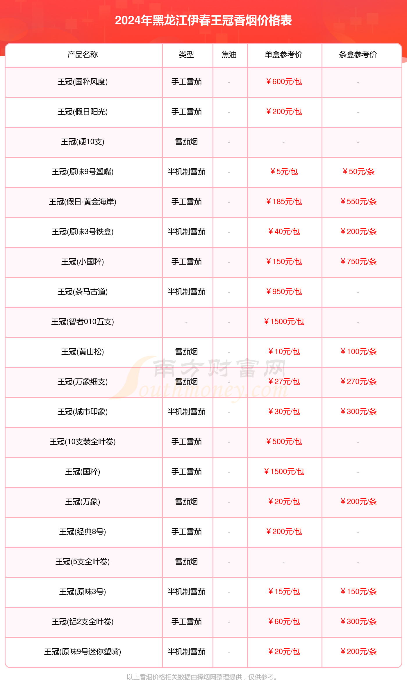 2024黑龙江伊春王冠香烟价格多少钱一条(王冠香烟价格表)