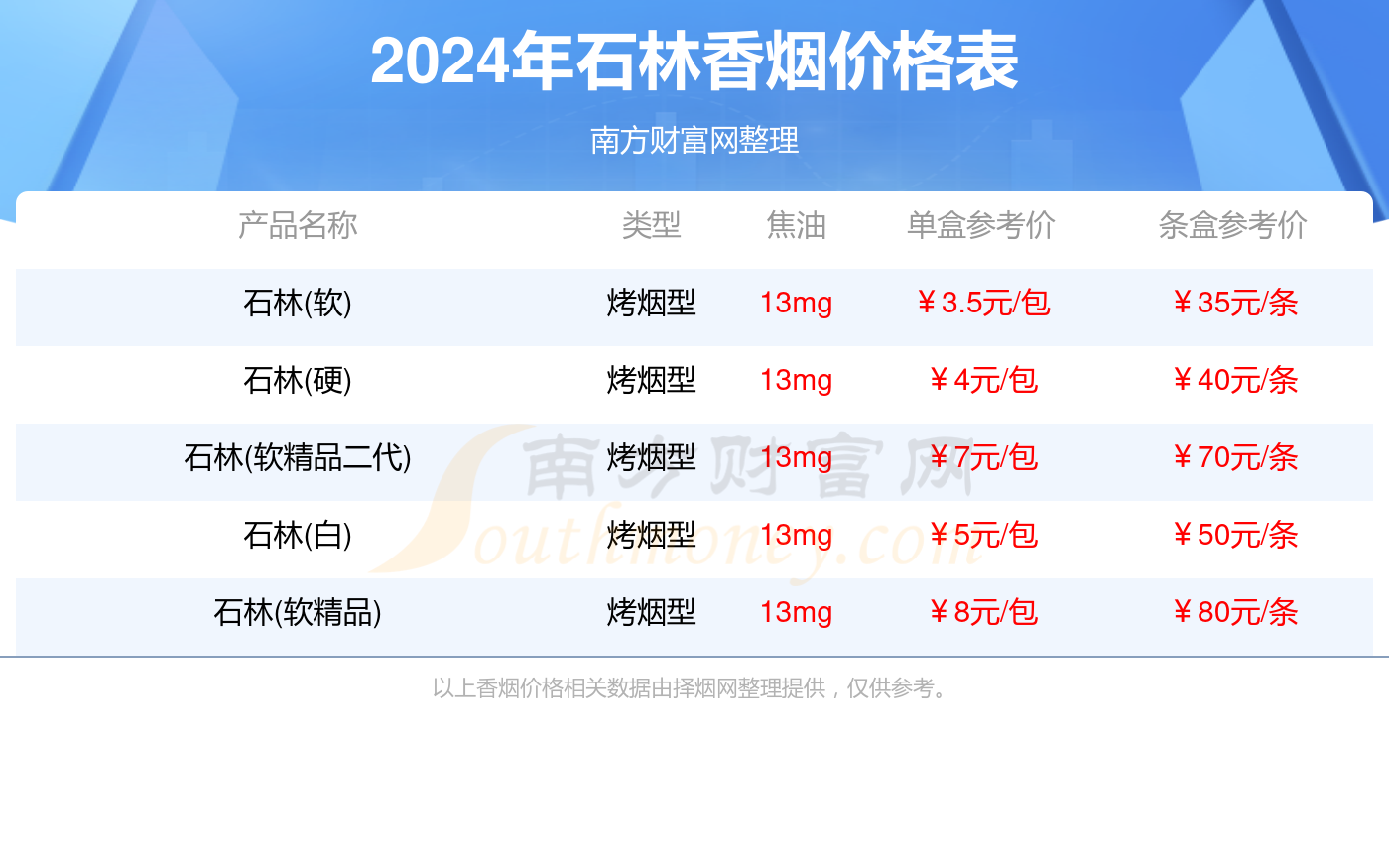 2024年石林香烟价格表大全(多少钱一包)