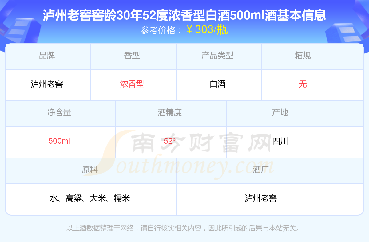 泸州老窖窖龄30年52度浓香型白酒500ml多少钱一瓶