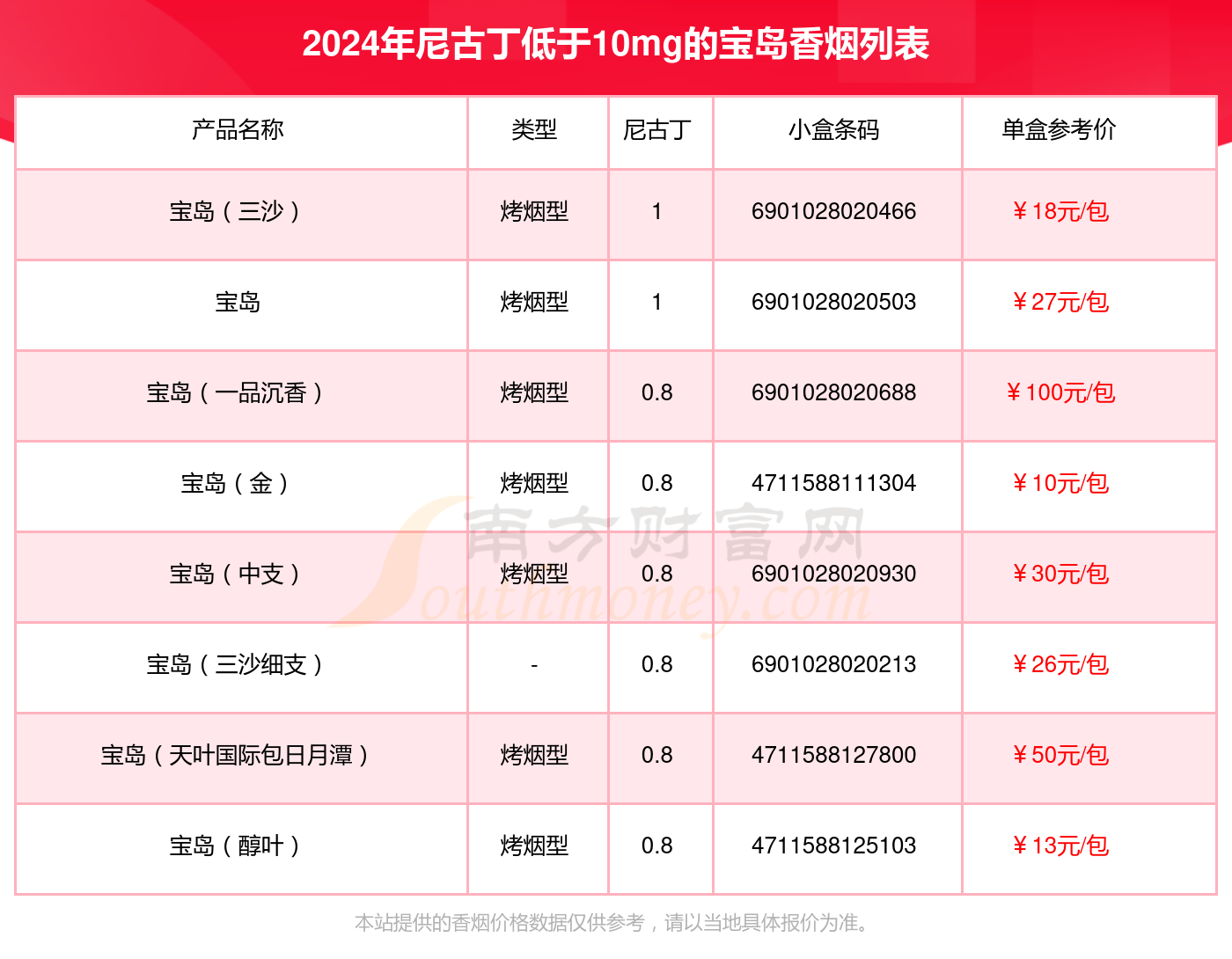 宝岛香烟价格表图片