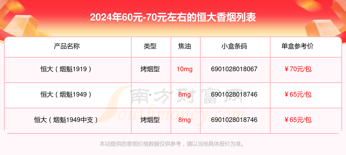 恒大牌香烟中支价格图片