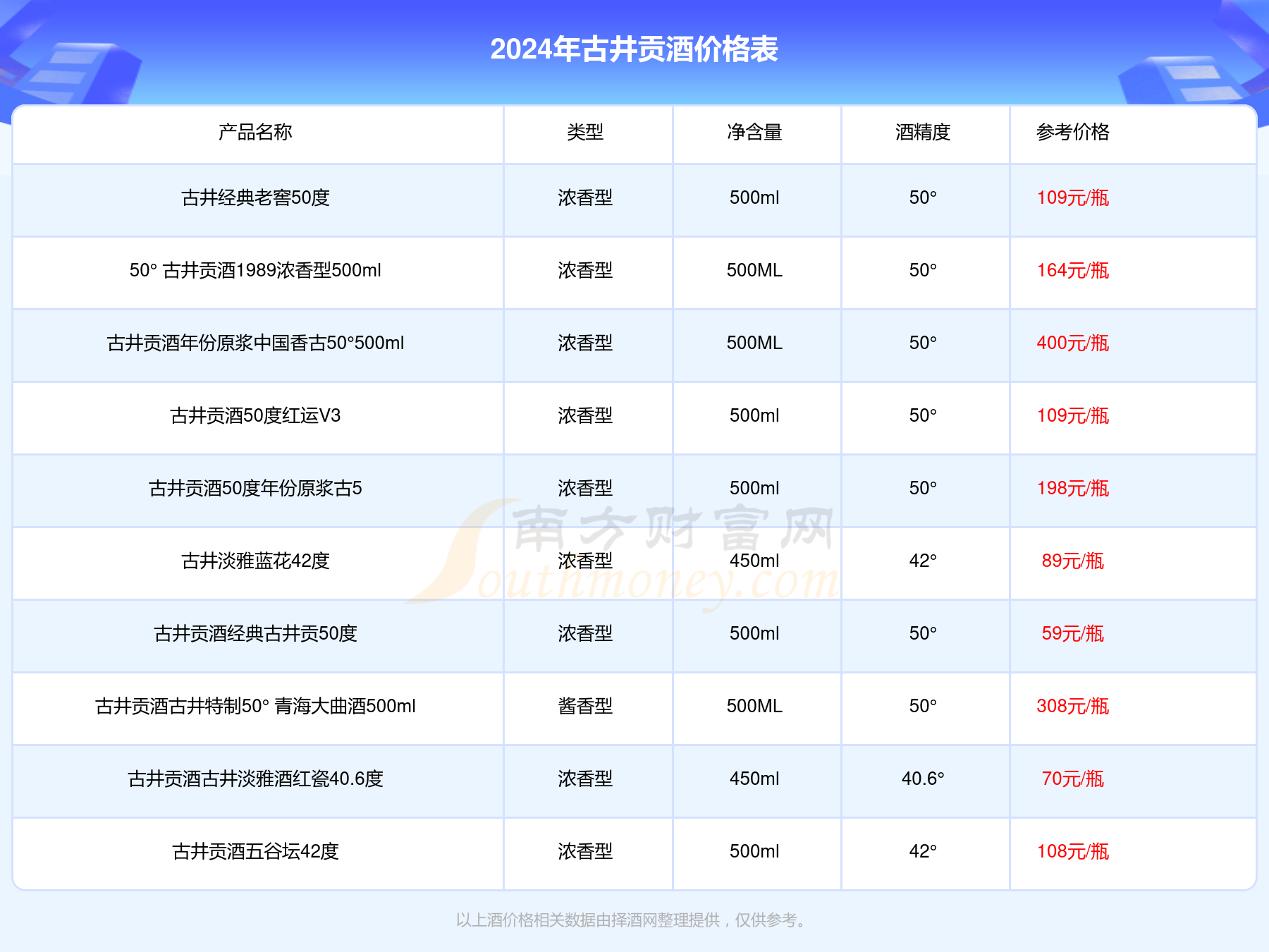 古井贡酒多少钱一瓶图片