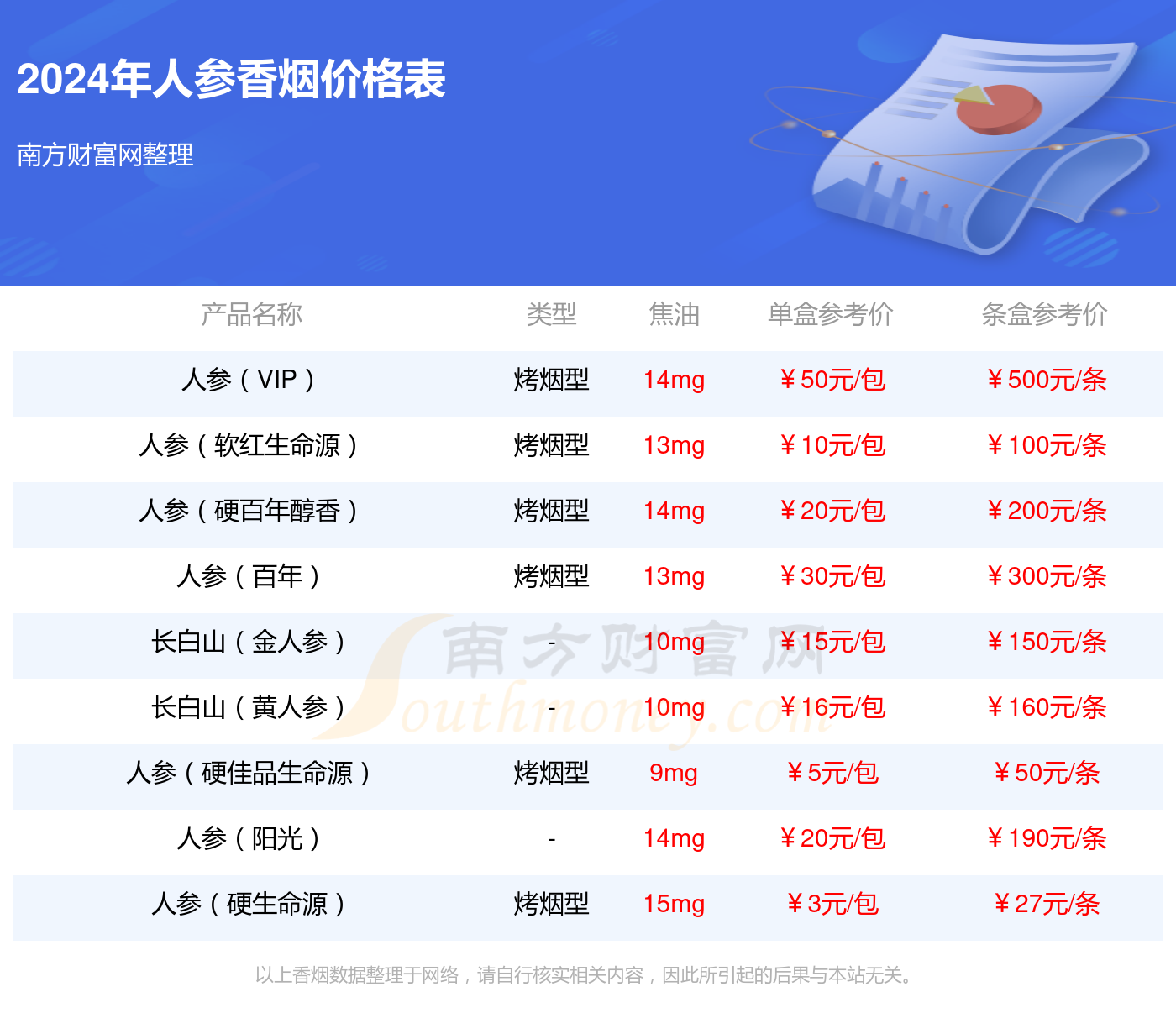 长白山所有烟价格表图片