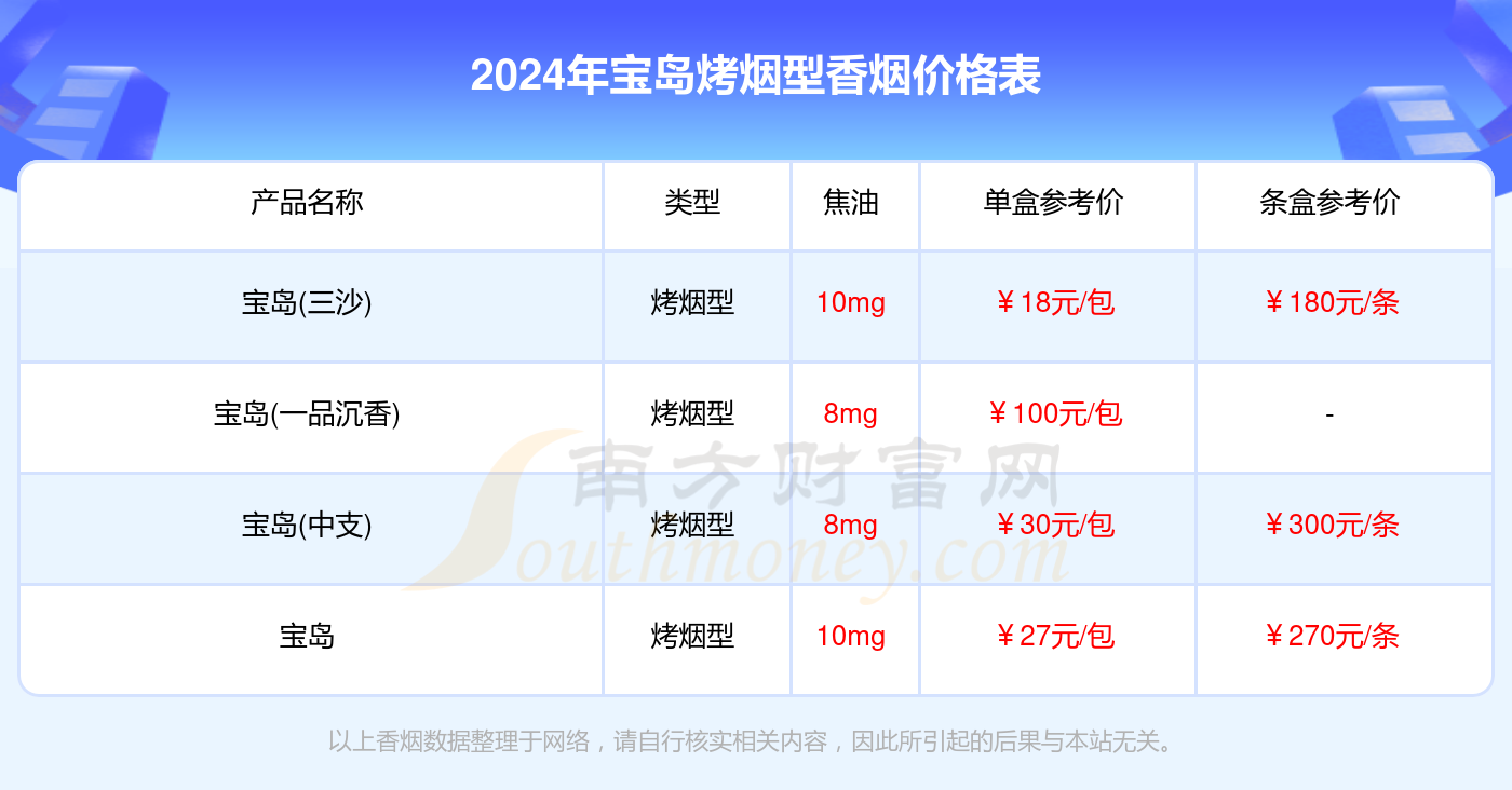 宝岛烤烟型香烟价格表大全