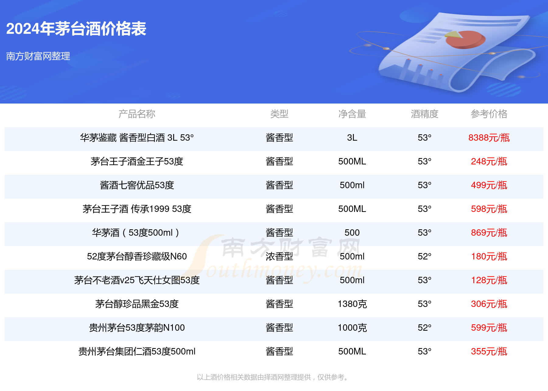 53度赖茅传承蓝酱香型500ml酒价格2024